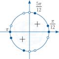 Тригонометрические уравнения — формулы, решения, примеры Решение тригонометрических уравнений в заданиях егэ