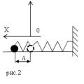 Пружинный маятник: амплитуда колебаний, период, формула Максимальная кинетическая энергия груза пружинного маятника