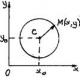 Лекция линии на плоскости и их уравнения Понятие уравнения линии на плоскости