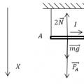 Закон ампера, взаимодействие параллельных токов
