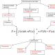 Calculation of volumes of bodies of revolution using a definite integral Rotation around the y axis volume