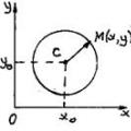 Prednáška o priamkach na rovine a ich rovniciach Pojem rovnice priamky na rovine