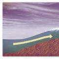 Цунами – катастрофическое природное явление Наиболее крупные цунами