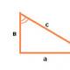 History of Pythagorean Theorem