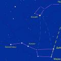 Ursa Minor circumpolar constellation