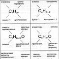 Abstract of the subject of organic chemistry