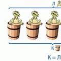 Concept of inequality, related definitions