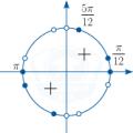 Triqonometrik tənliklər - düsturlar, həllər, nümunələr İmtahan tapşırıqlarında triqonometrik tənliklərin həlli