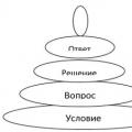 Summary of the GCD on mathematical development in the senior group 