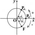 Trigonometria s 0. Trigonometria.  Základné goniometrické vzorce