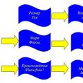 Degrees of comparison of adjectives in English How to determine them