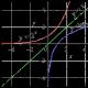 Inverse functions giving unique values