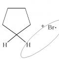 Main types and mechanisms of reactions in organic chemistry Mechanisms of substitution reactions in organic chemistry